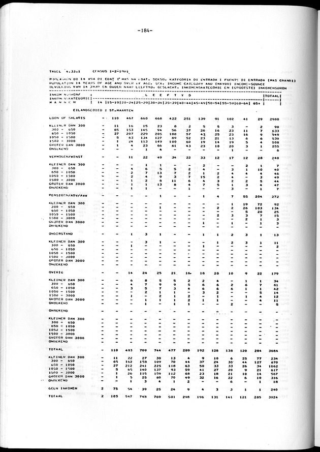 Geselecteerde tabellen - Page 184