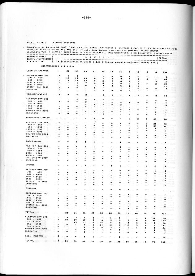 Geselecteerde tabellen - Page 186