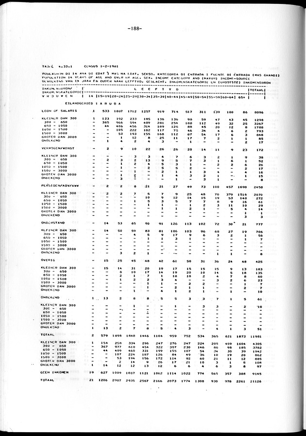 Geselecteerde tabellen - Page 188