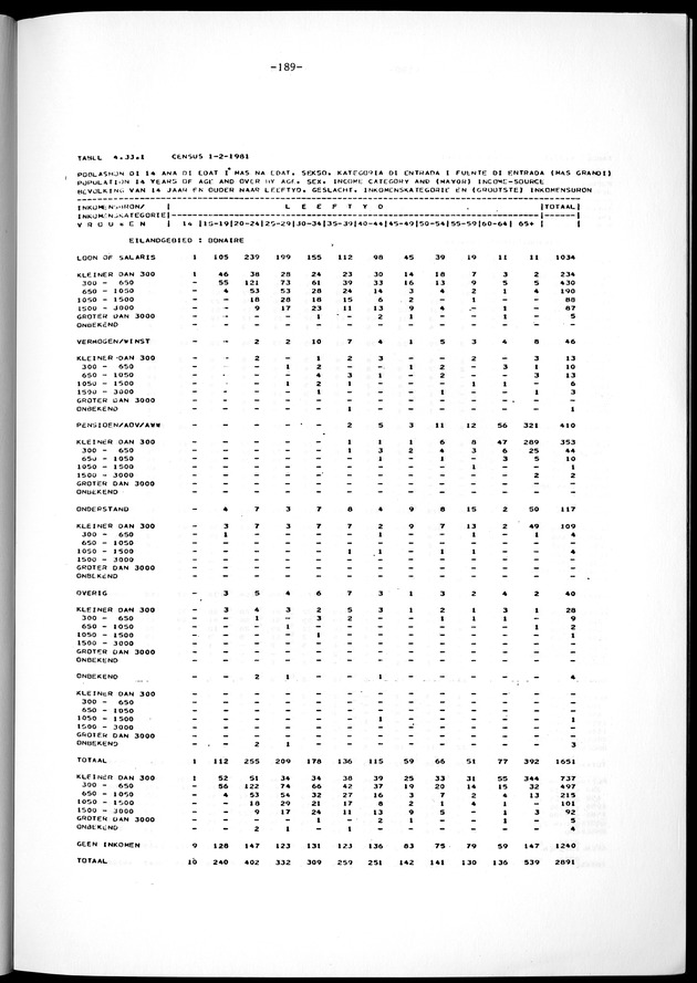 Geselecteerde tabellen - Page 189