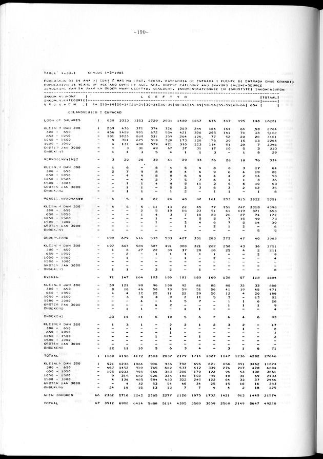 Geselecteerde tabellen - Page 190