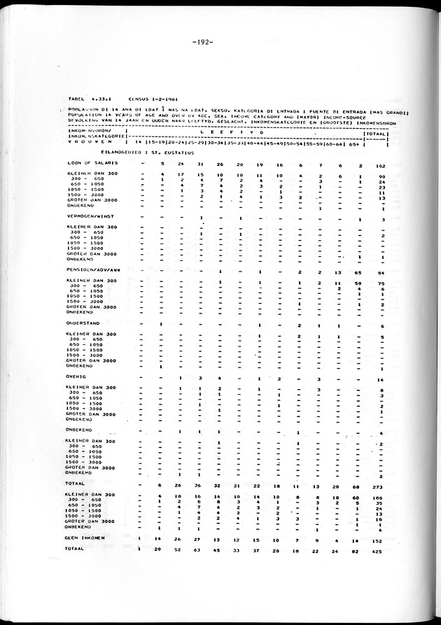 Geselecteerde tabellen - Page 192