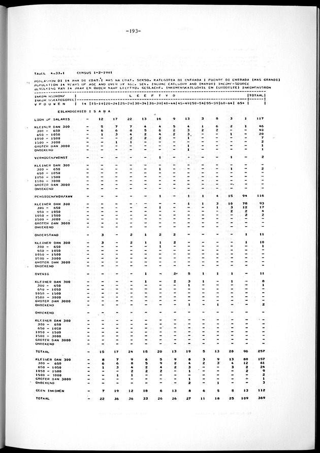 Geselecteerde tabellen - Page 193
