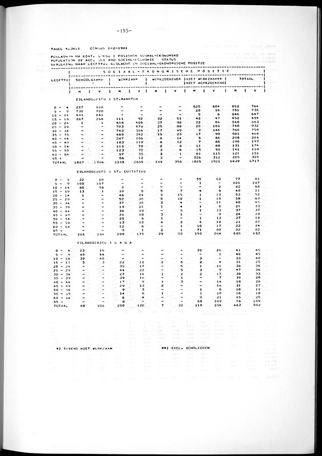 Geselecteerde tabellen - Page 195