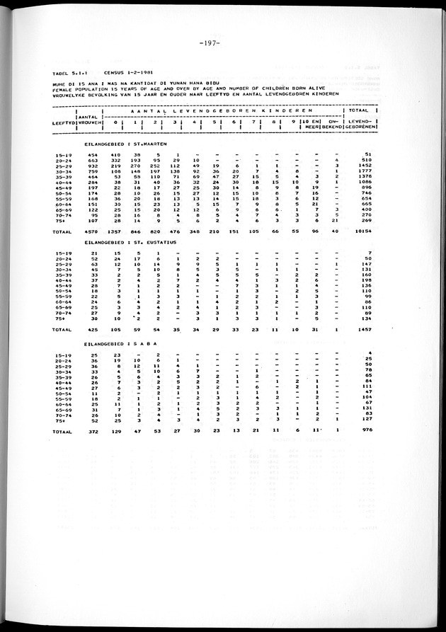 Geselecteerde tabellen - Page 197