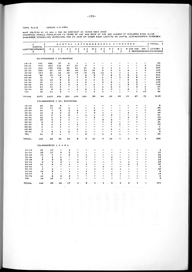 Geselecteerde tabellen - Page 199