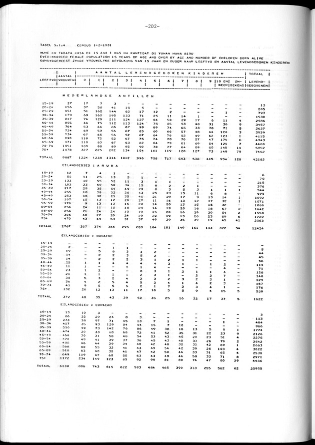 Geselecteerde tabellen - Page 202