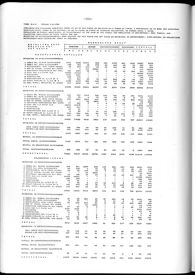 Geselecteerde tabellen - Page 204