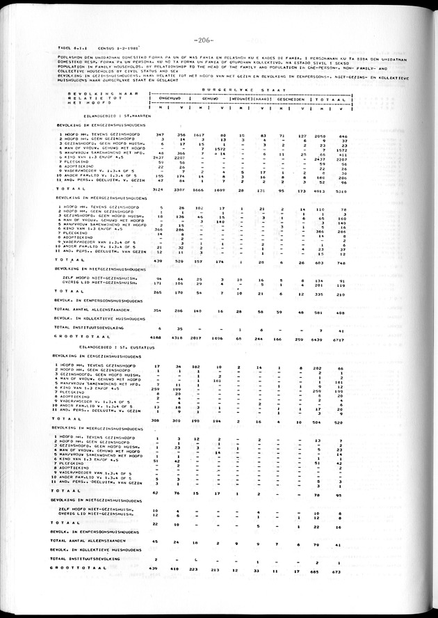 Geselecteerde tabellen - Page 206