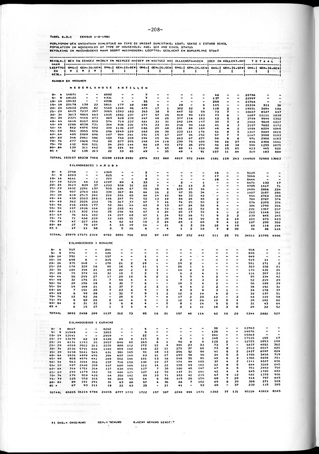 Geselecteerde tabellen - Page 208