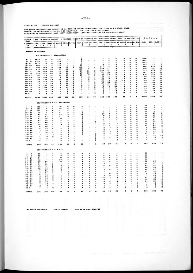 Geselecteerde tabellen - Page 209