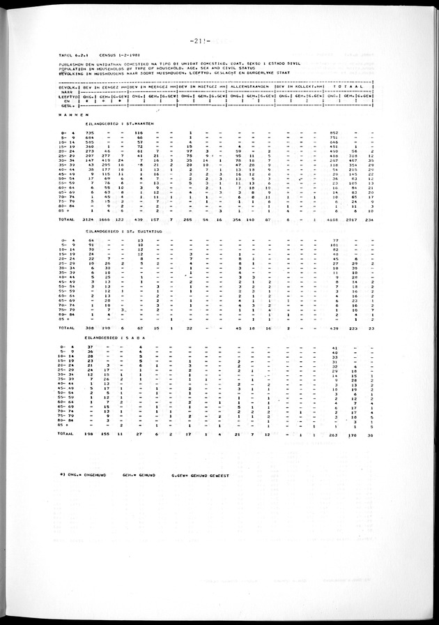 Geselecteerde tabellen - Page 211