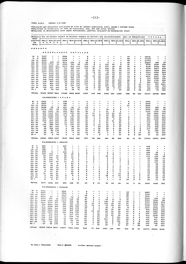Geselecteerde tabellen - Page 212