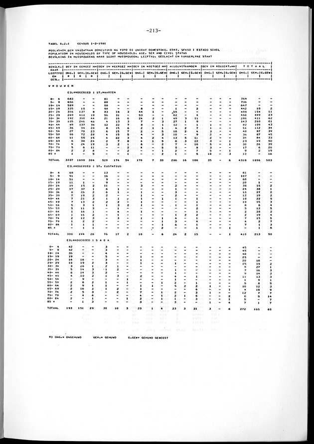 Geselecteerde tabellen - Page 213
