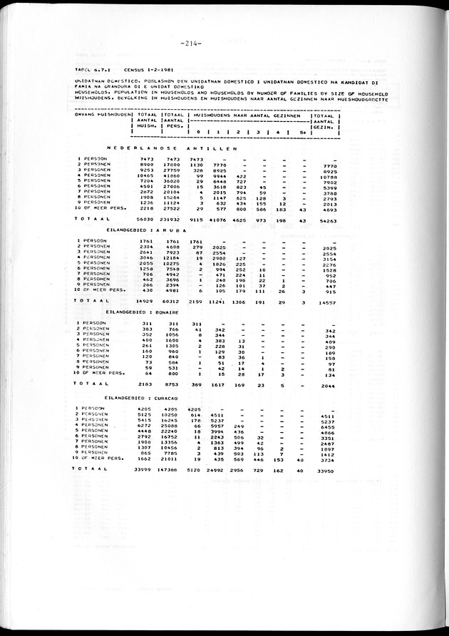 Geselecteerde tabellen - Page 214