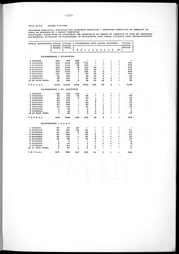 Geselecteerde tabellen - Page 215