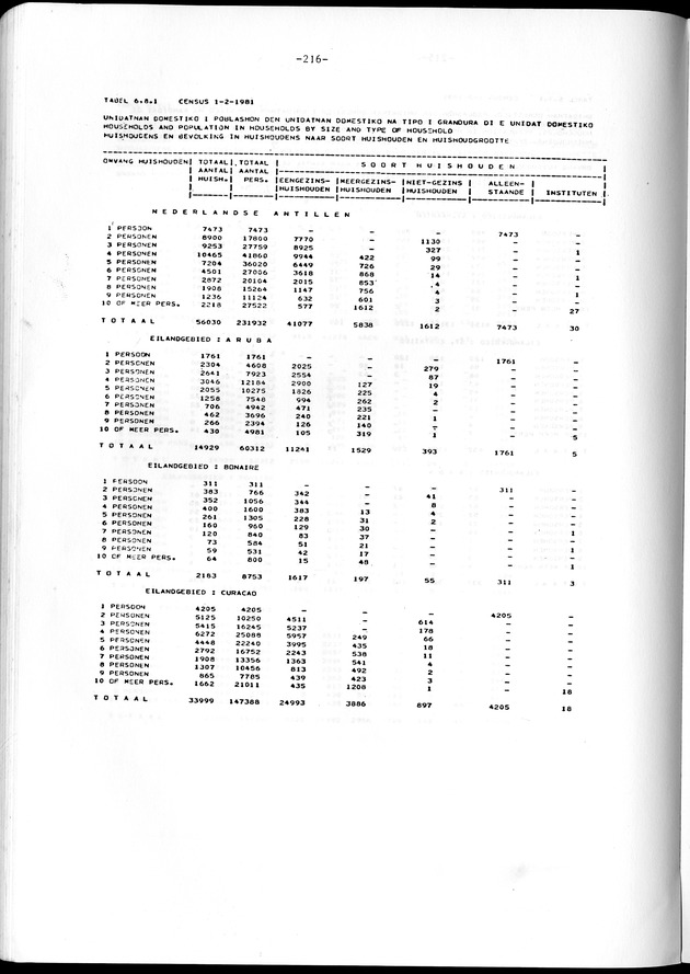 Geselecteerde tabellen - Page 216