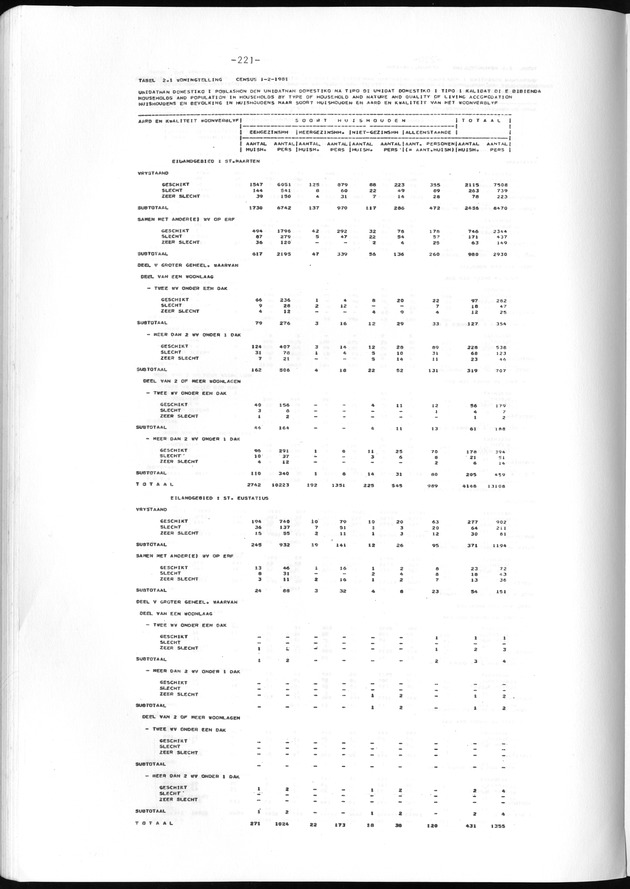 Geselecteerde tabellen - Page 221