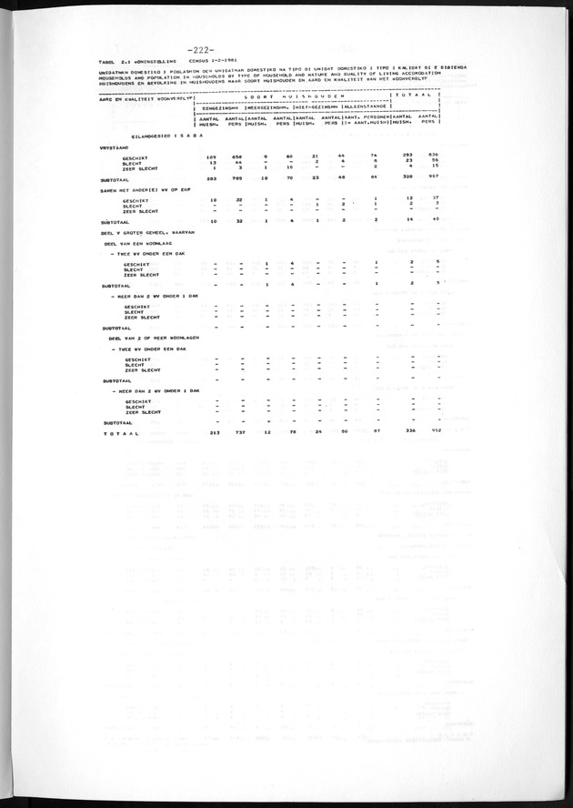 Geselecteerde tabellen - Page 222