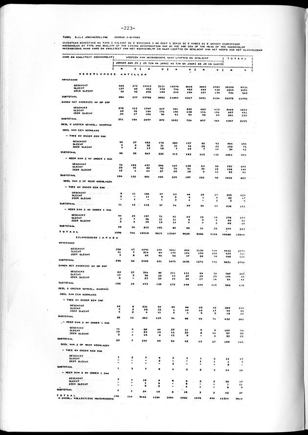 Geselecteerde tabellen - Page 223