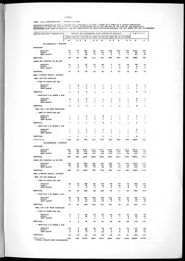 Geselecteerde tabellen - Page 224