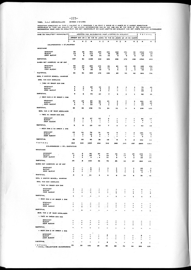 Geselecteerde tabellen - Page 225