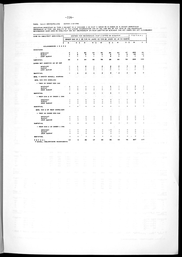 Geselecteerde tabellen - Page 226