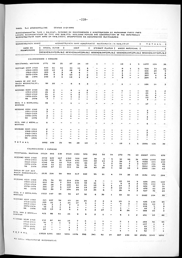Geselecteerde tabellen - Page 228