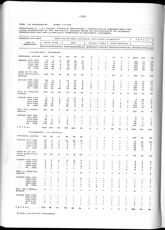 Geselecteerde tabellen - Page 229