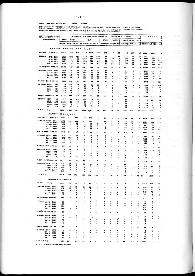 Geselecteerde tabellen - Page 231