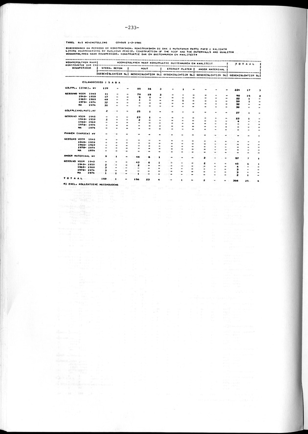 Geselecteerde tabellen - Page 233