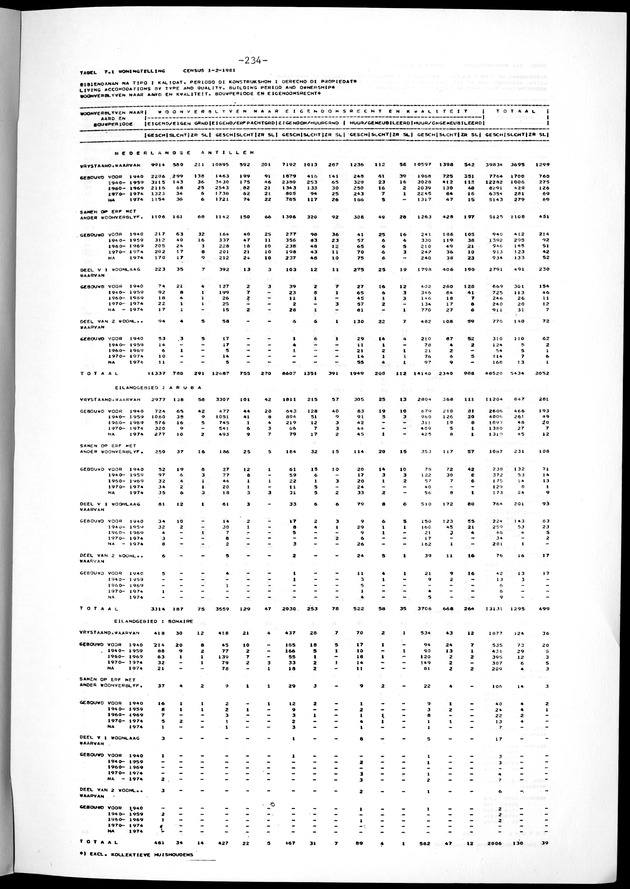 Geselecteerde tabellen - Page 234