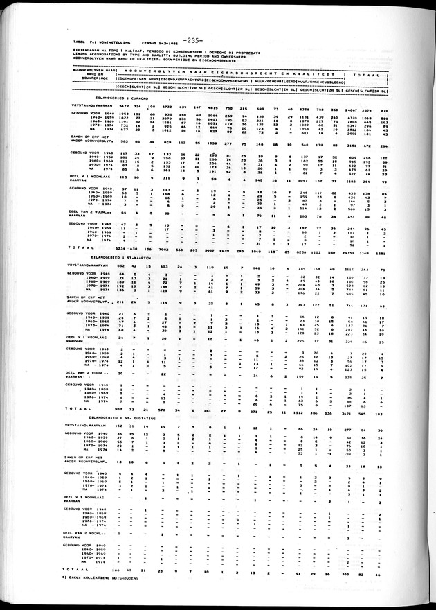 Geselecteerde tabellen - Page 235