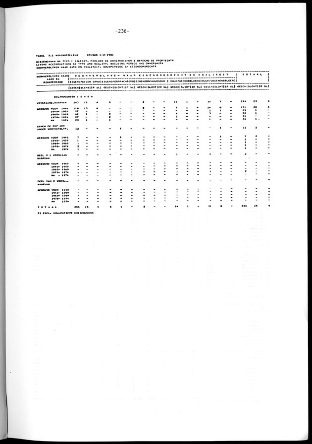 Geselecteerde tabellen - Page 236