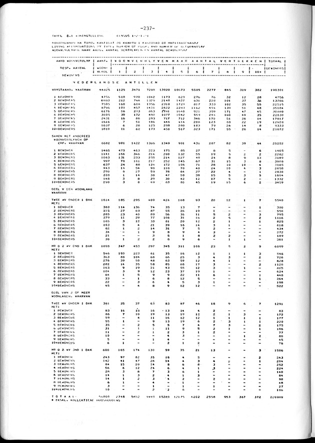 Geselecteerde tabellen - Page 237