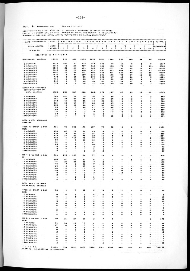 Geselecteerde tabellen - Page 238