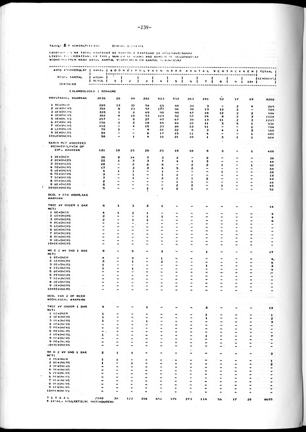 Geselecteerde tabellen - Page 239