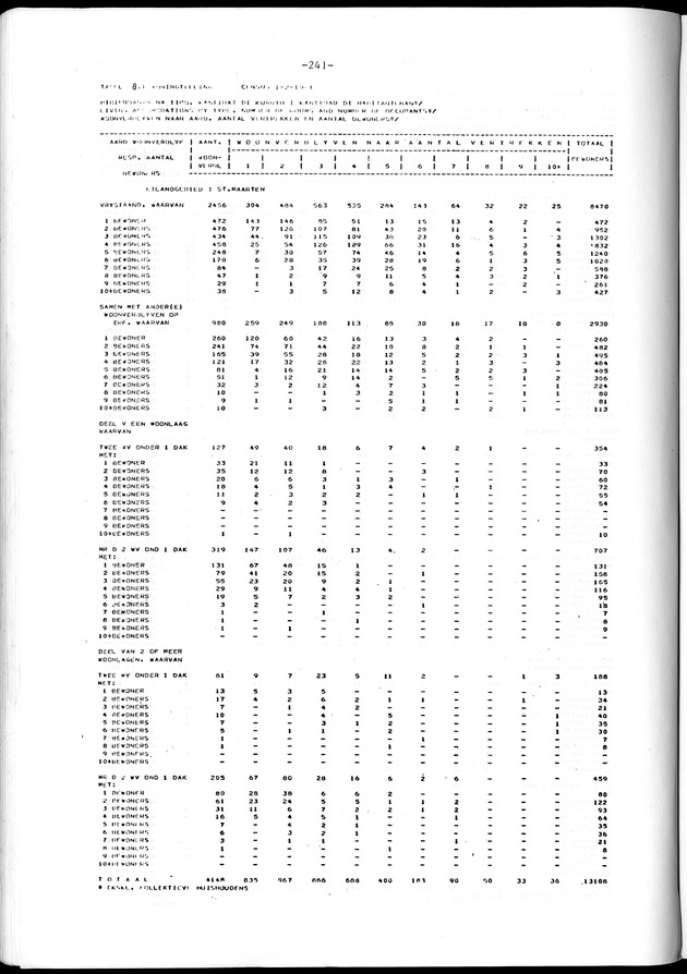 Geselecteerde tabellen - Page 241