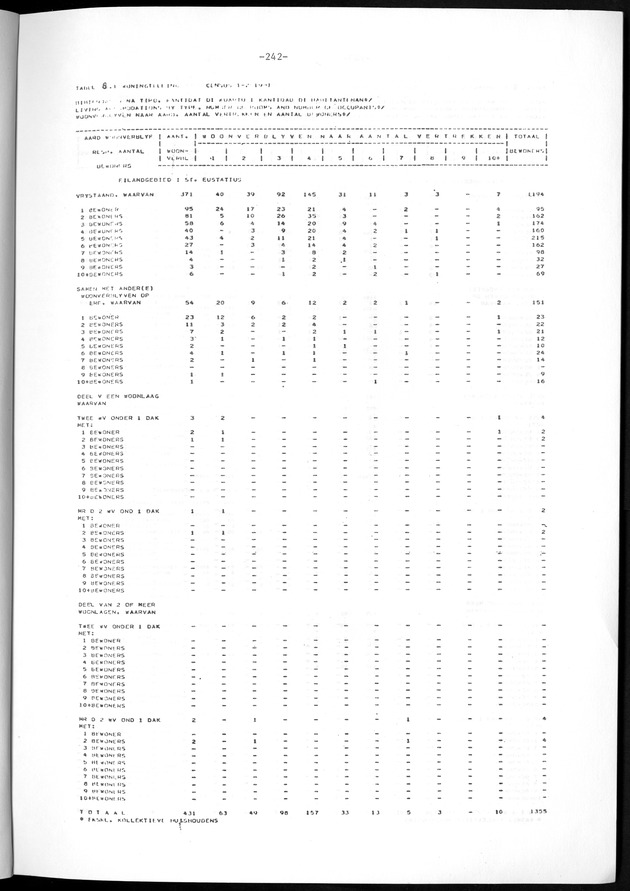 Geselecteerde tabellen - Page 242