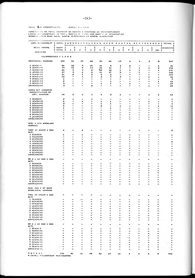 Geselecteerde tabellen - Page 243