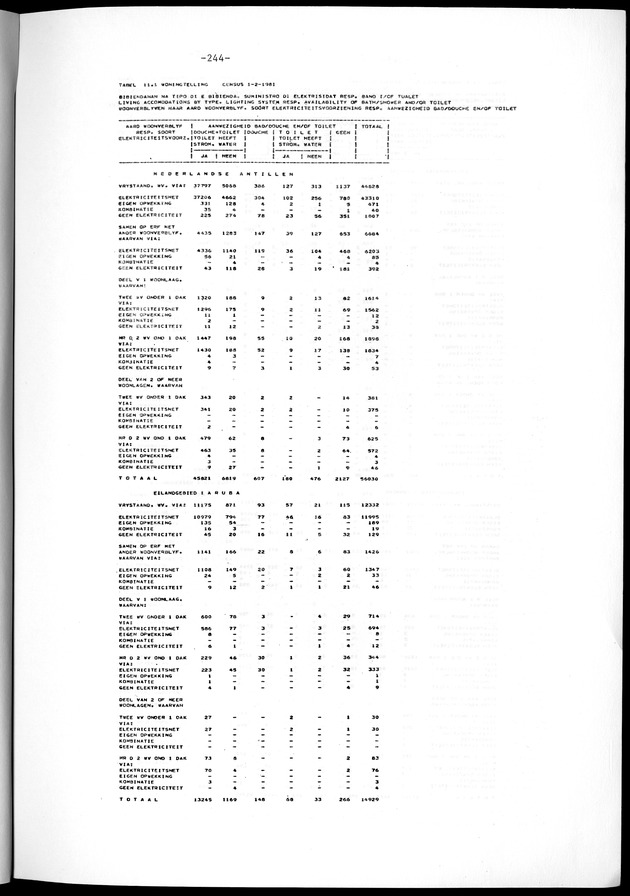 Geselecteerde tabellen - Page 244