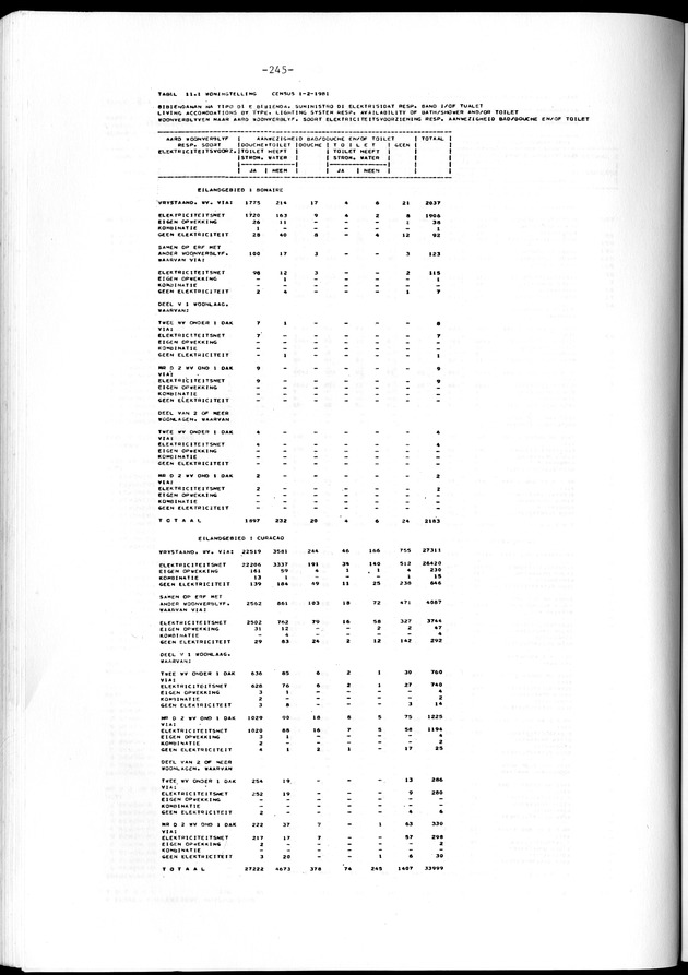 Geselecteerde tabellen - Page 245