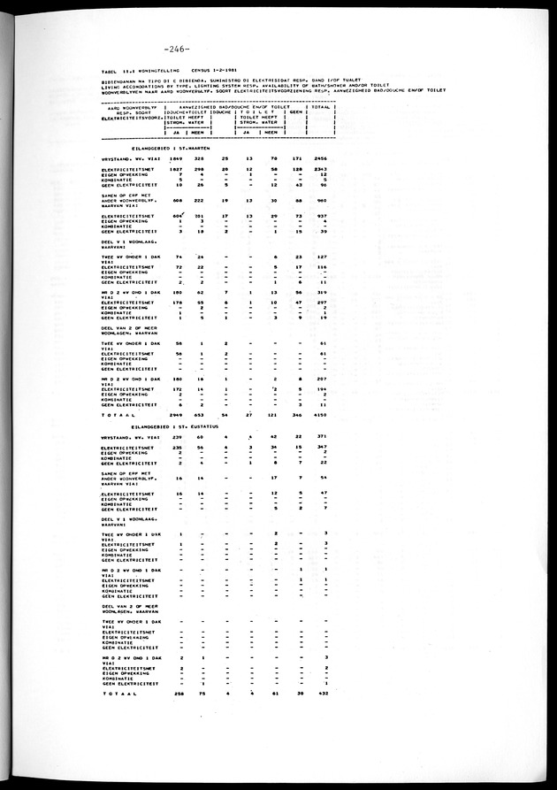 Geselecteerde tabellen - Page 246