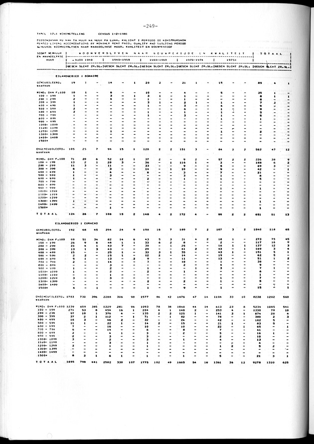 Geselecteerde tabellen - Page 249