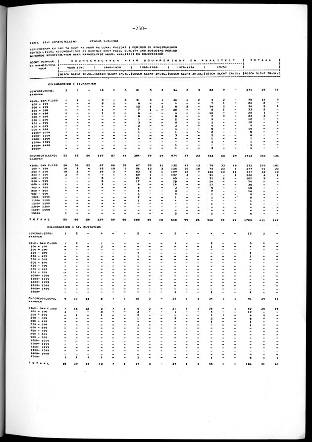 Geselecteerde tabellen - Page 250