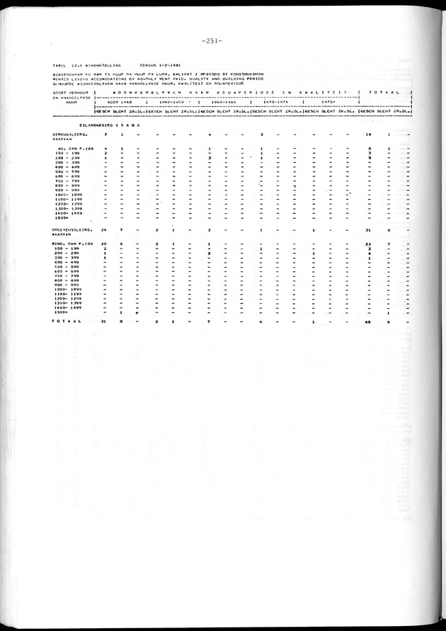 Geselecteerde tabellen - Page 251
