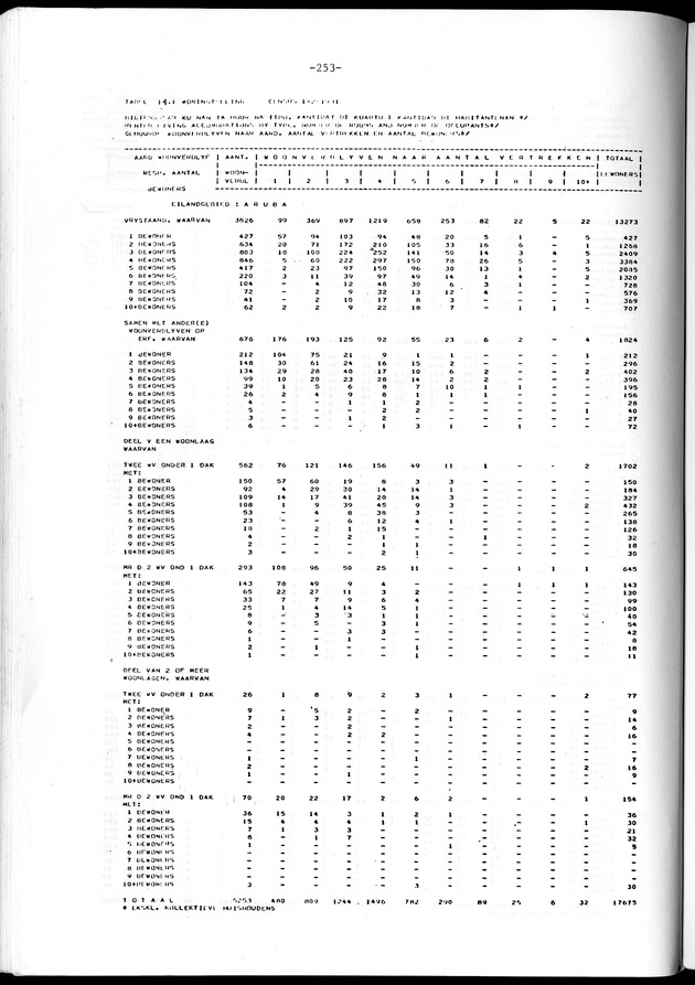 Geselecteerde tabellen - Page 253