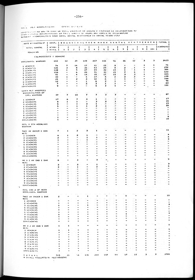 Geselecteerde tabellen - Page 254