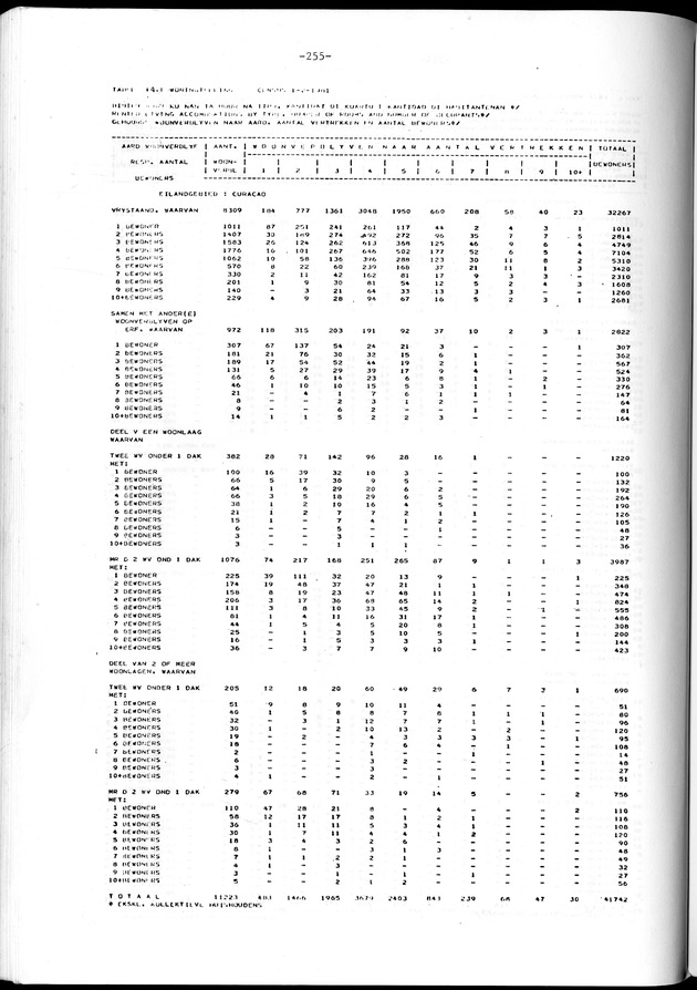 Geselecteerde tabellen - Page 255
