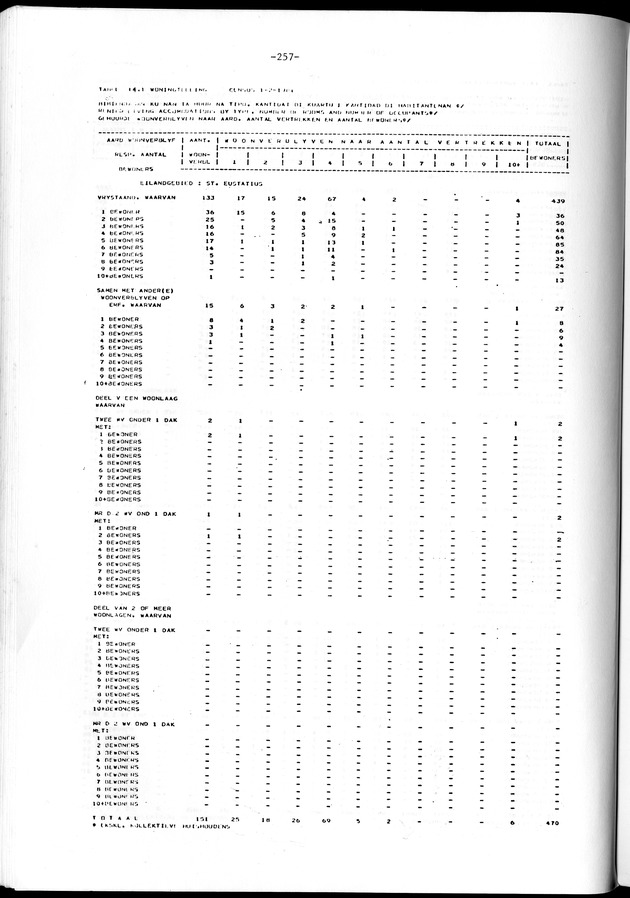 Geselecteerde tabellen - Page 257
